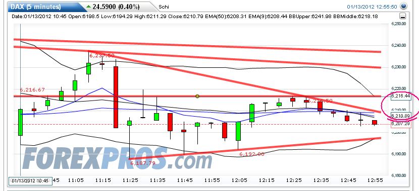 Quo Vadis Dax 2012 - Krise ohne Ende? 475936