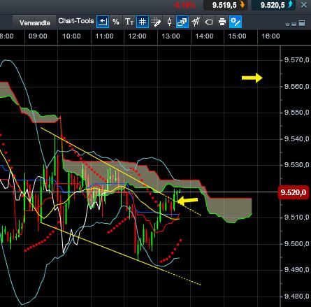 QV ultimate (unlimited) 694632
