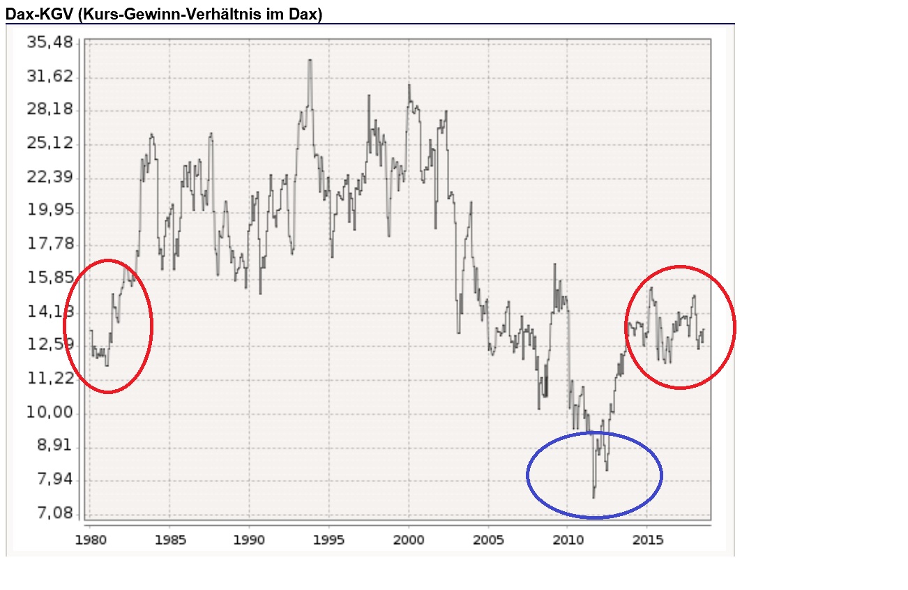 2018 QV-GDAXi-DJ-GOLD-EURUSD-JPY 1071835