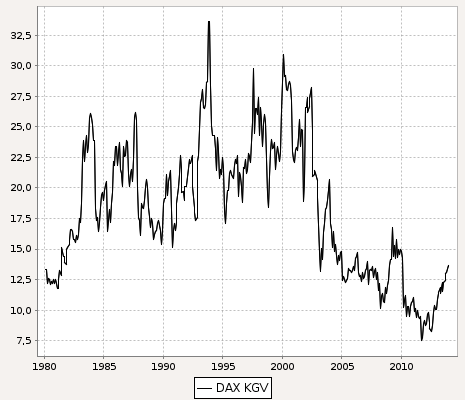 K+S: 70 Euro und mehr sind drin 683157