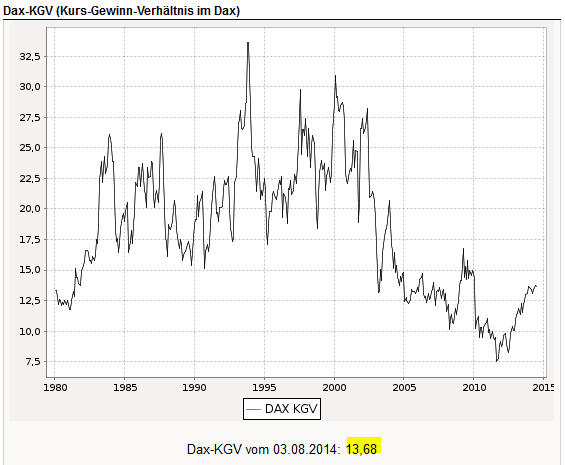 Deutsche Nebenwerte - wir brauchen Eier 745950