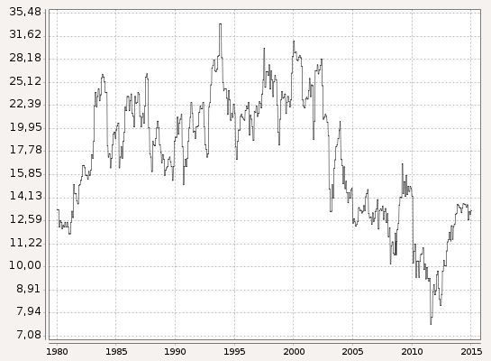 (Süd)zucker fürs Depot, ausgebombt und lecker 803041