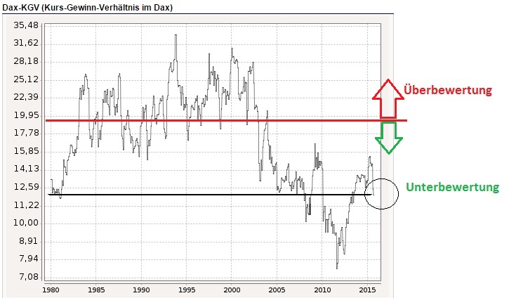 2015 QV DAX-DJ-GOLD-EURUSD-JPY 862551