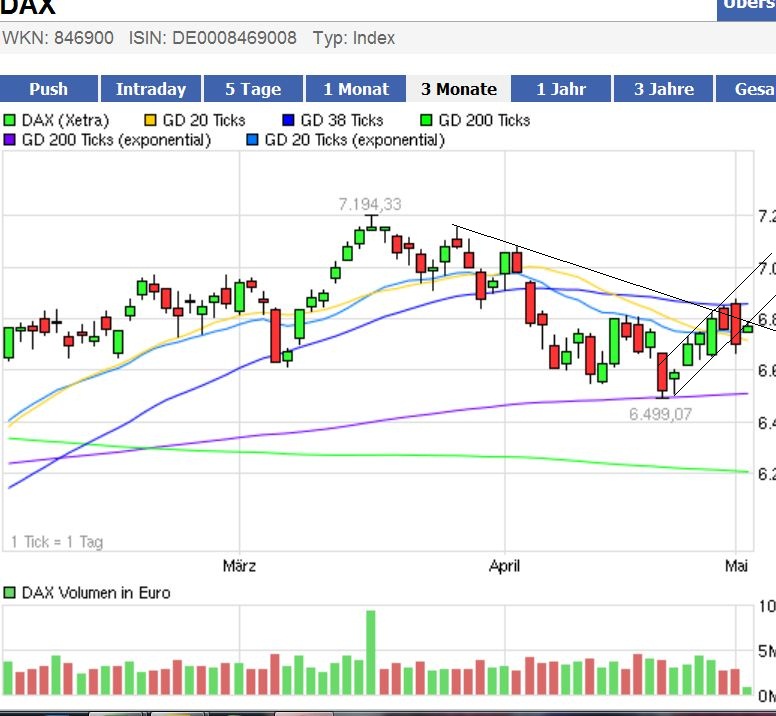 Indexhandel 2012 Rally trotz unzähligen Krisen? 505504