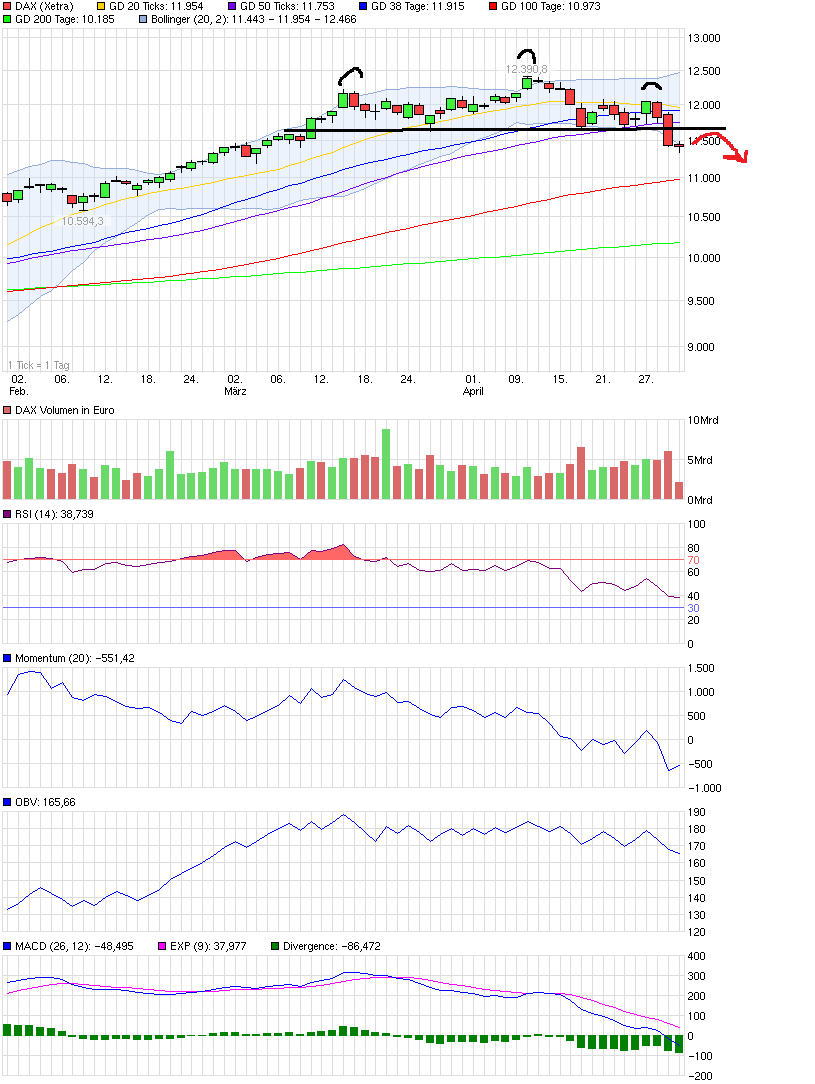 QuoVadisDax - das Original - Nachfolgethread 821792