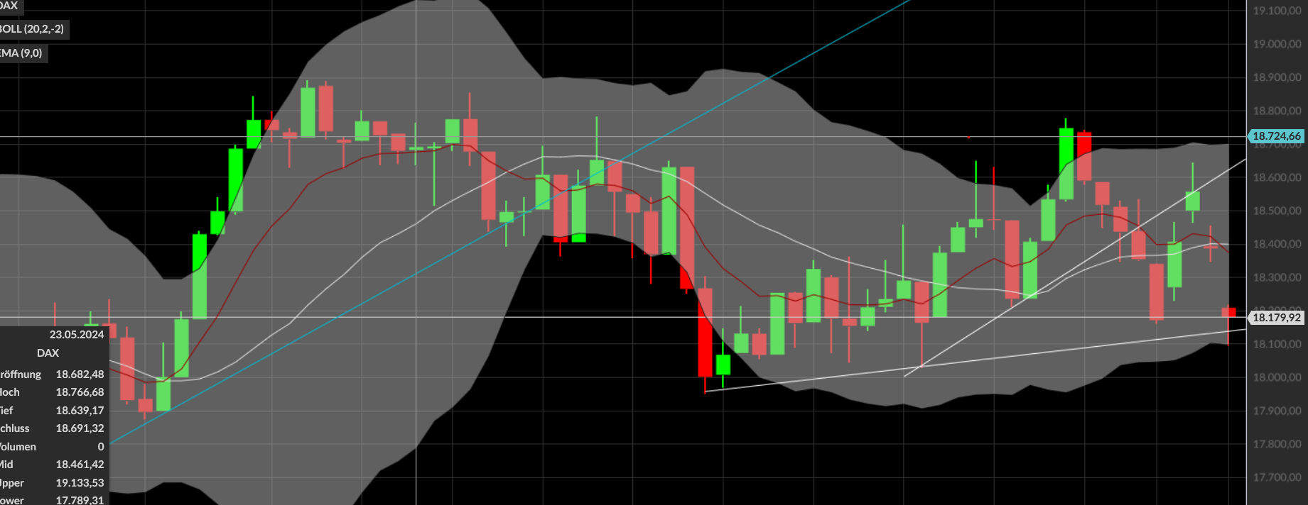 QuoVadisDax - das Original - Nachfolgethread 1440128