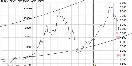 Hypo Real - Jahrhundertchance oder Niete? 191730