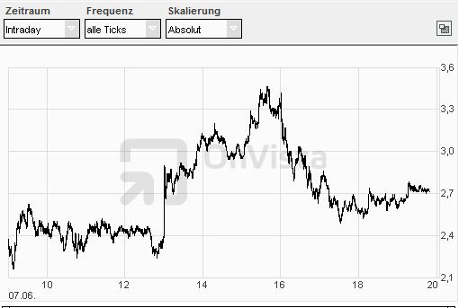 Quo Vadis Dax 2012 - Krise ohne Ende? 513913