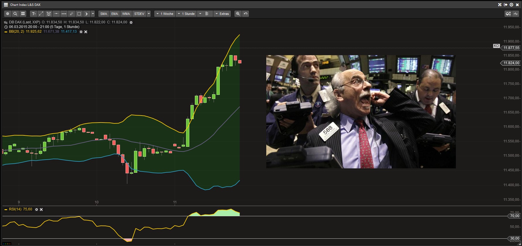 Gold traden - long bzw. short 807337