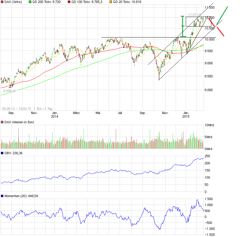 QuoVadisDax - das Original - Nachfolgethread 800359
