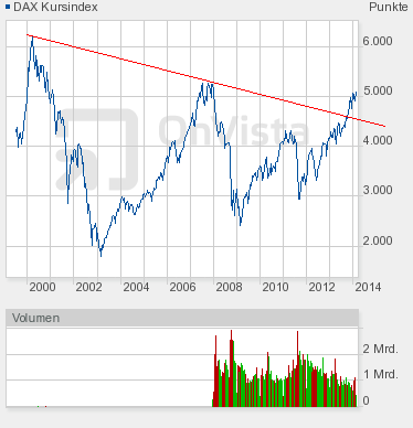 2014 QV DAX-DJ-GOLD-EURUSD-JPY 695452