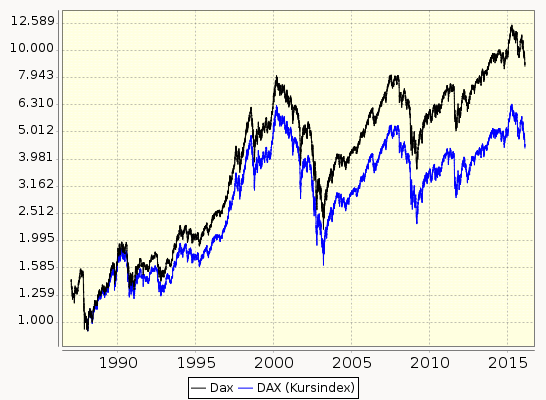 Hypoport - Kurschancen mit dem Finanzvertrieb 2.0 893574