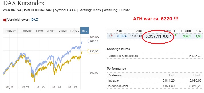 2015 QV DAX-DJ-GOLD-EURUSD-JPY 807072