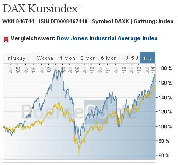 2014 QV DAX-DJ-GOLD-EURUSD-JPY 683873