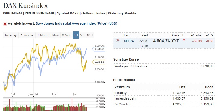 2014 QV DAX-DJ-GOLD-EURUSD-JPY 750877