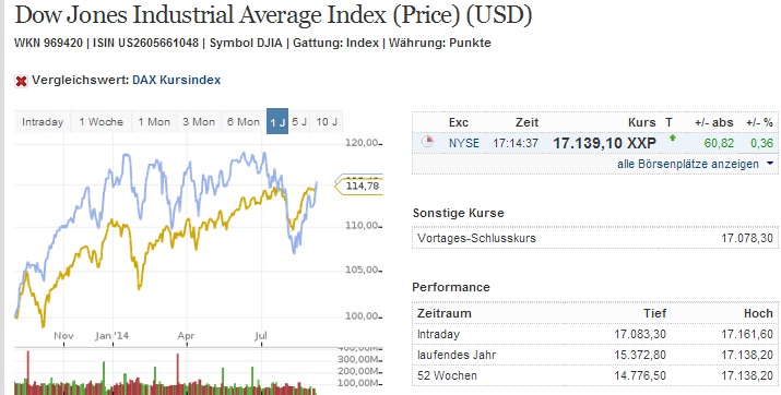 2014 QV DAX-DJ-GOLD-EURUSD-JPY 753908