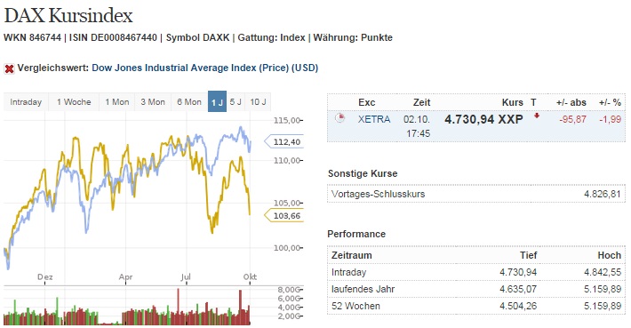 2014 QV DAX-DJ-GOLD-EURUSD-JPY 762035
