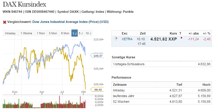 2014 QV DAX-DJ-GOLD-EURUSD-JPY 763792