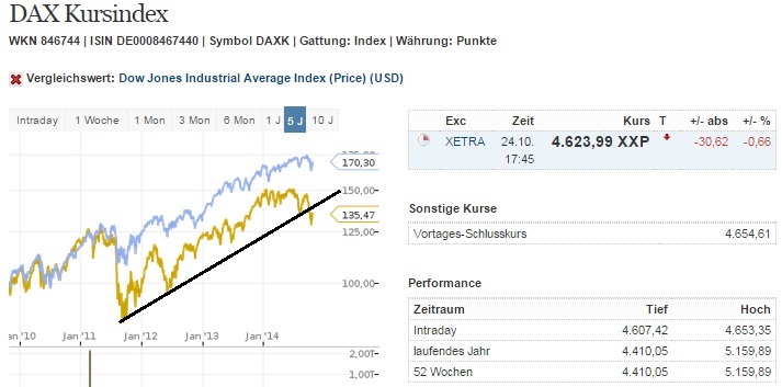 2014 QV DAX-DJ-GOLD-EURUSD-JPY 768087