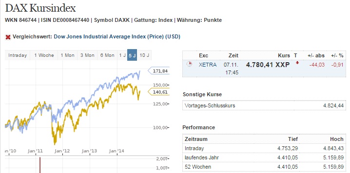 2014 QV DAX-DJ-GOLD-EURUSD-JPY 771665