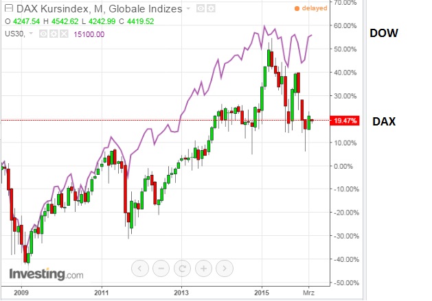 2016 QV DAX-DJ-GOLD-EURUSD-JPY 904869