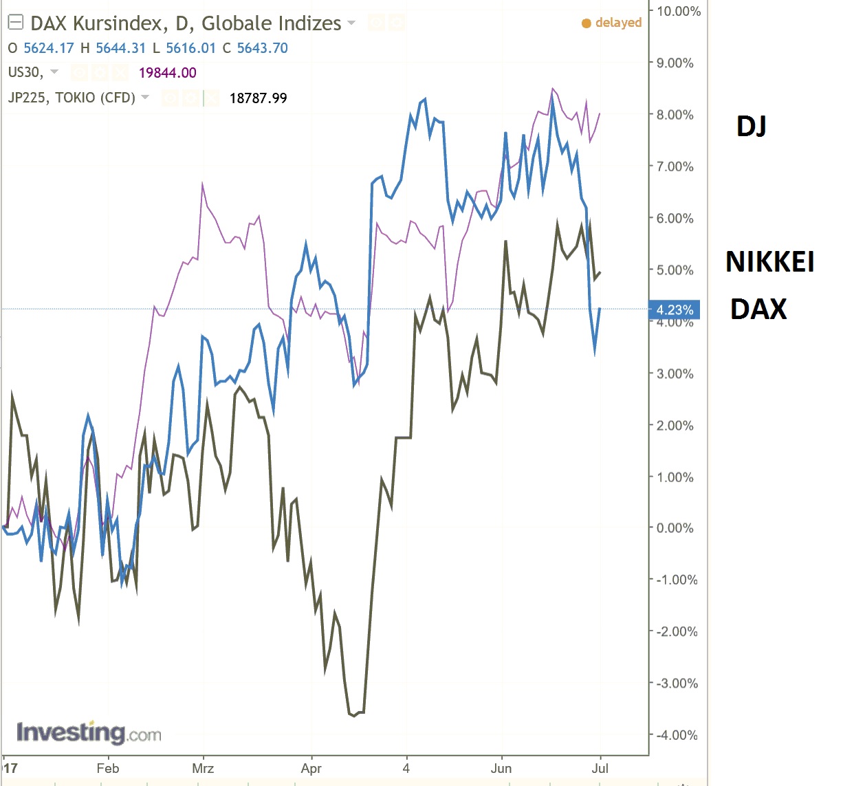2017 QV-GDAXi-DJ-GOLD-EURUSD-JPY 999218