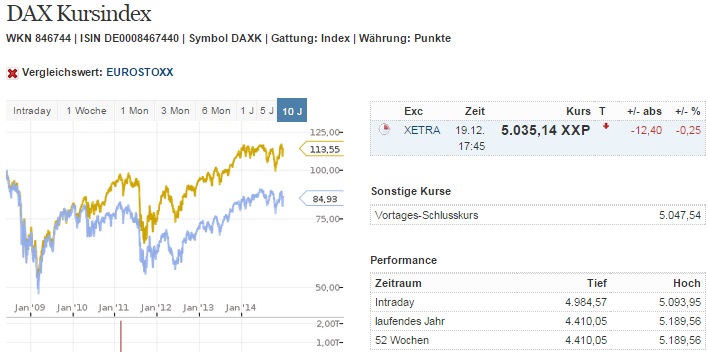 2014 QV DAX-DJ-GOLD-EURUSD-JPY 783715