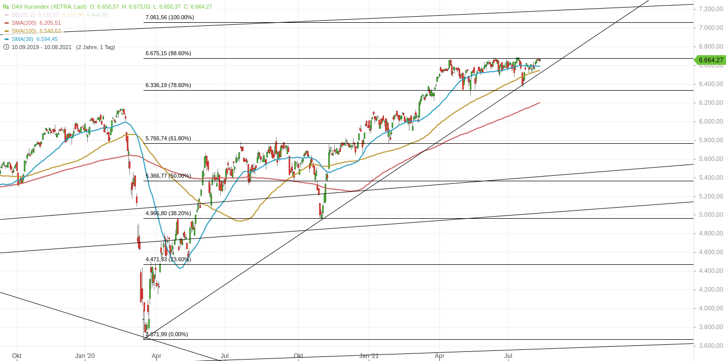Gold und weitere interessante Anlagemöglichkeiten. 1268237