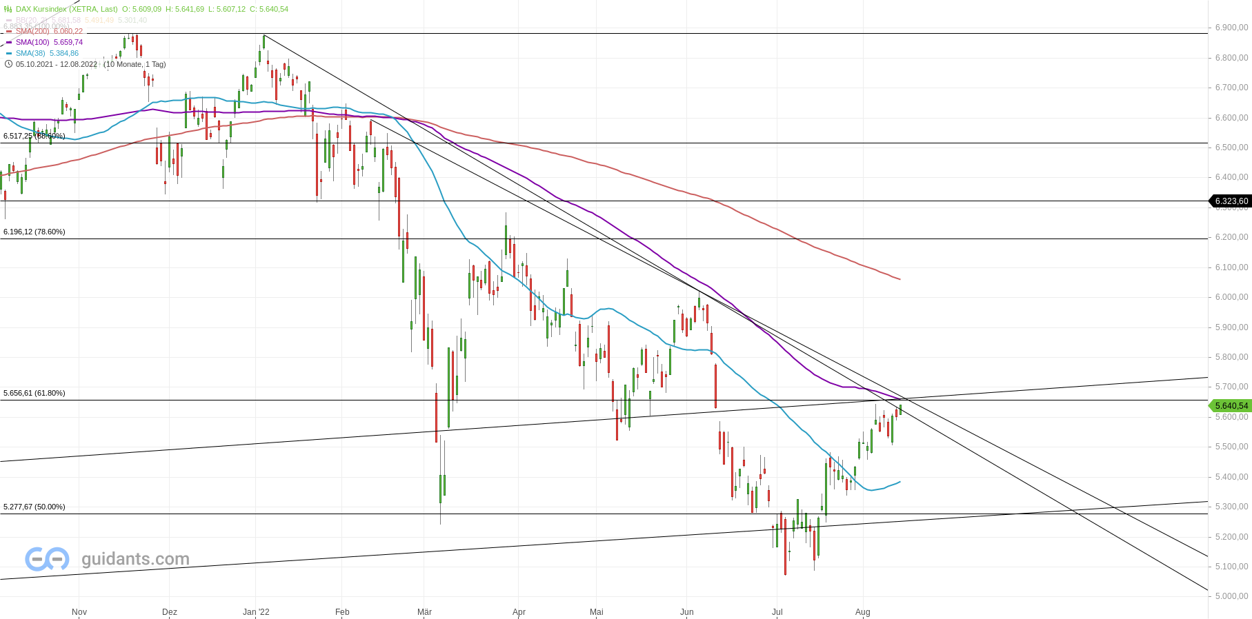 Gold und weitere interessante Anlagemöglichkeiten. 1328091
