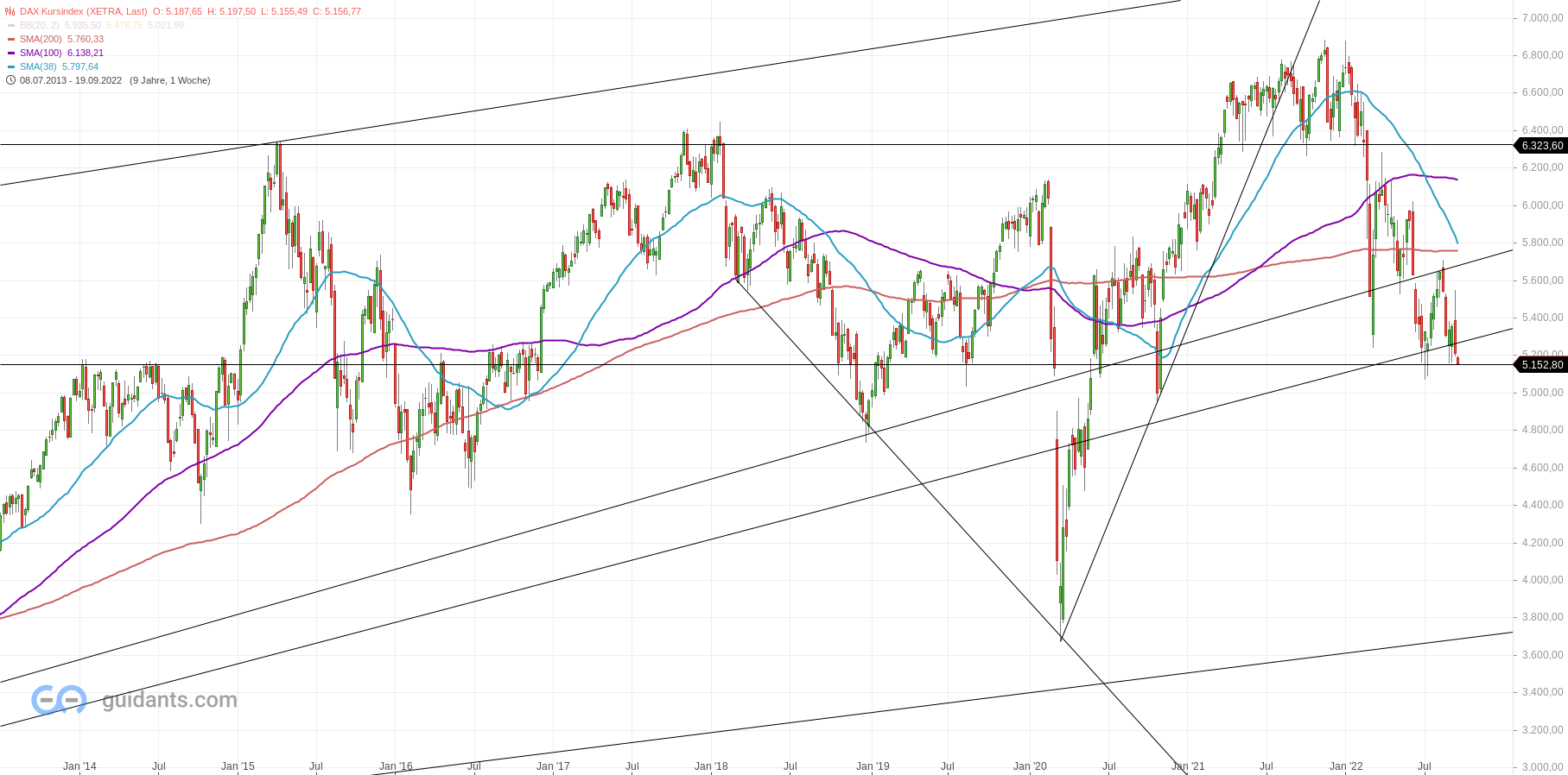 Gold und weitere interessante Anlagemöglichkeiten. 1333724