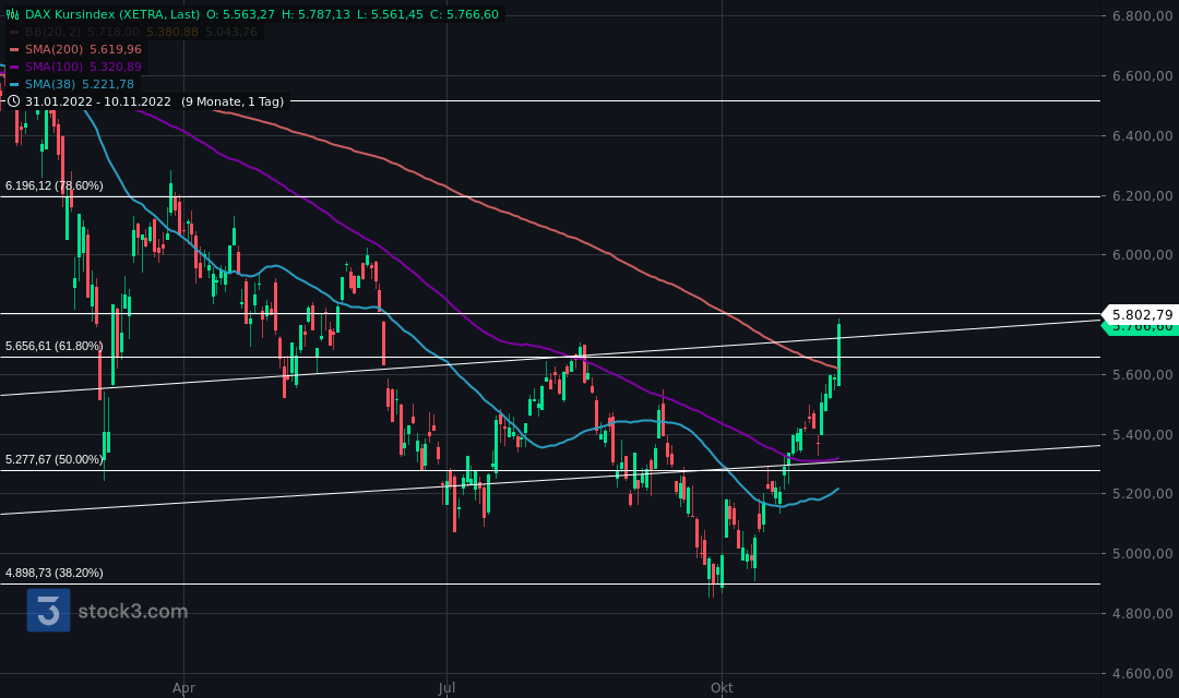Gold und weitere interessante Anlagemöglichkeiten. 1341510