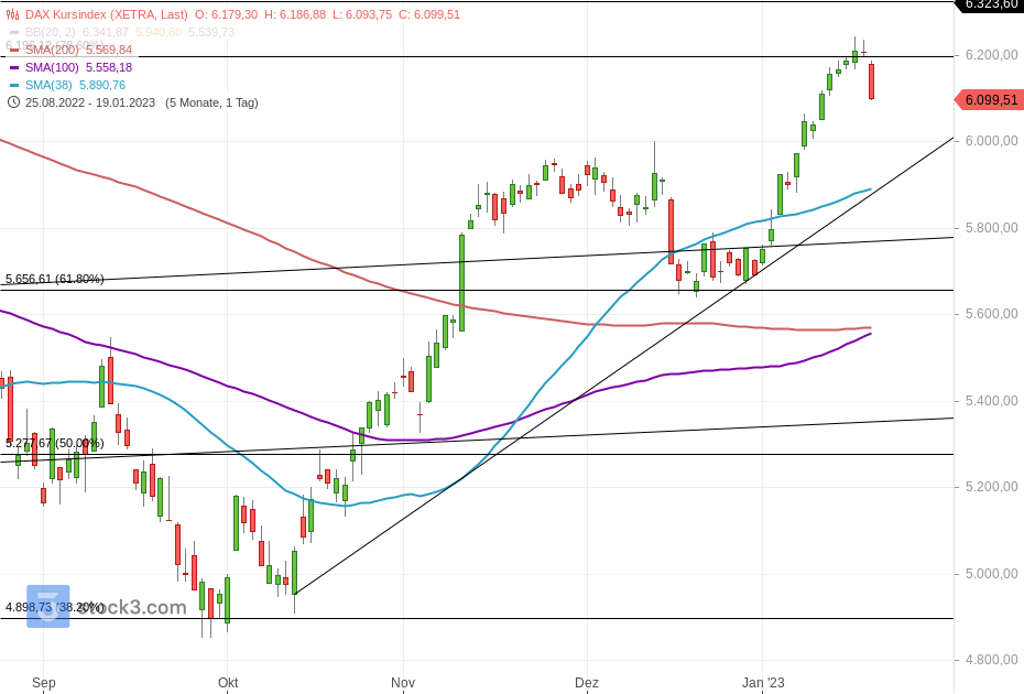 Gold und weitere interessante Anlagemöglichkeiten. 1352336
