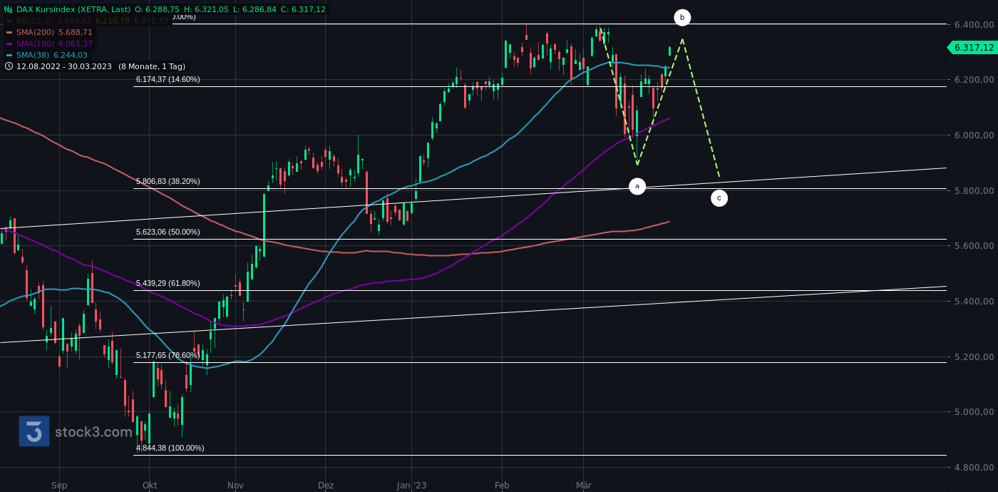 Gold und weitere interessante Anlagemöglichkeiten. 1364962