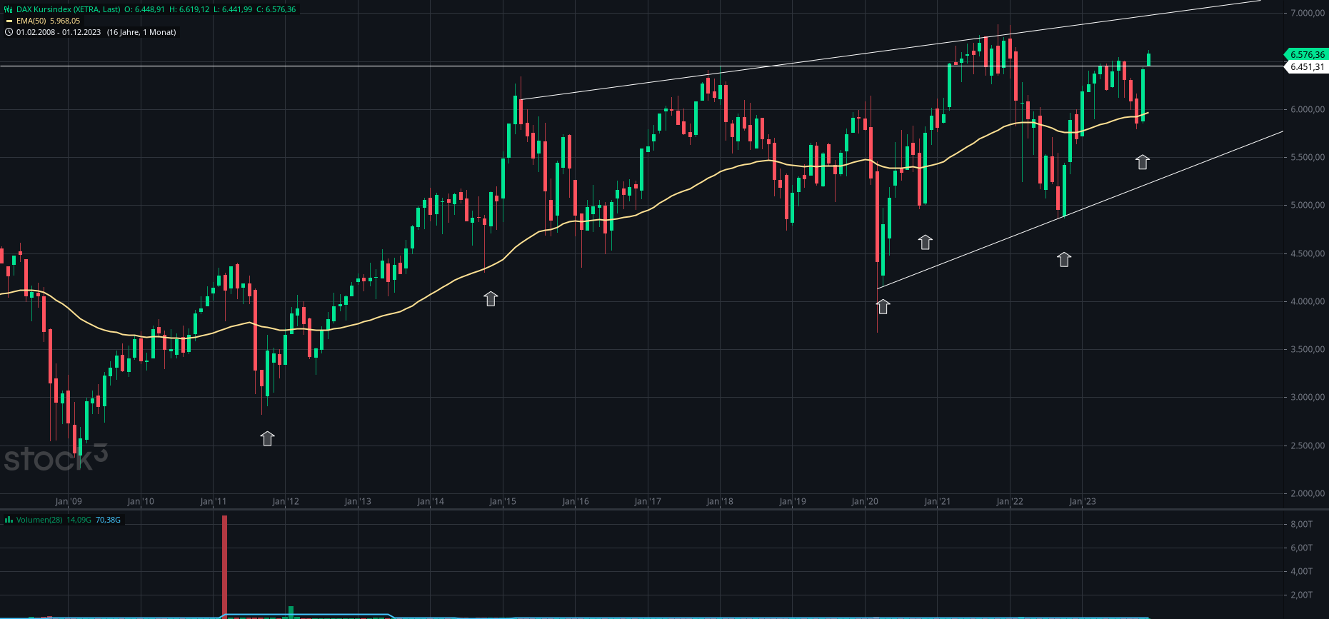 Gold und weitere interessante Anlagemöglichkeiten. 1401551