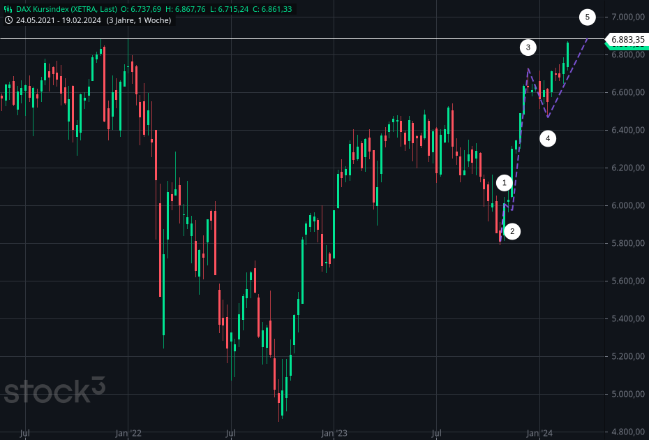 Gold und weitere interessante Anlagemöglichkeiten. 1415662