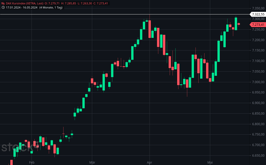 2024-QV-GDAXi-DJ-GOLD-EURUSD-JPY 1429987