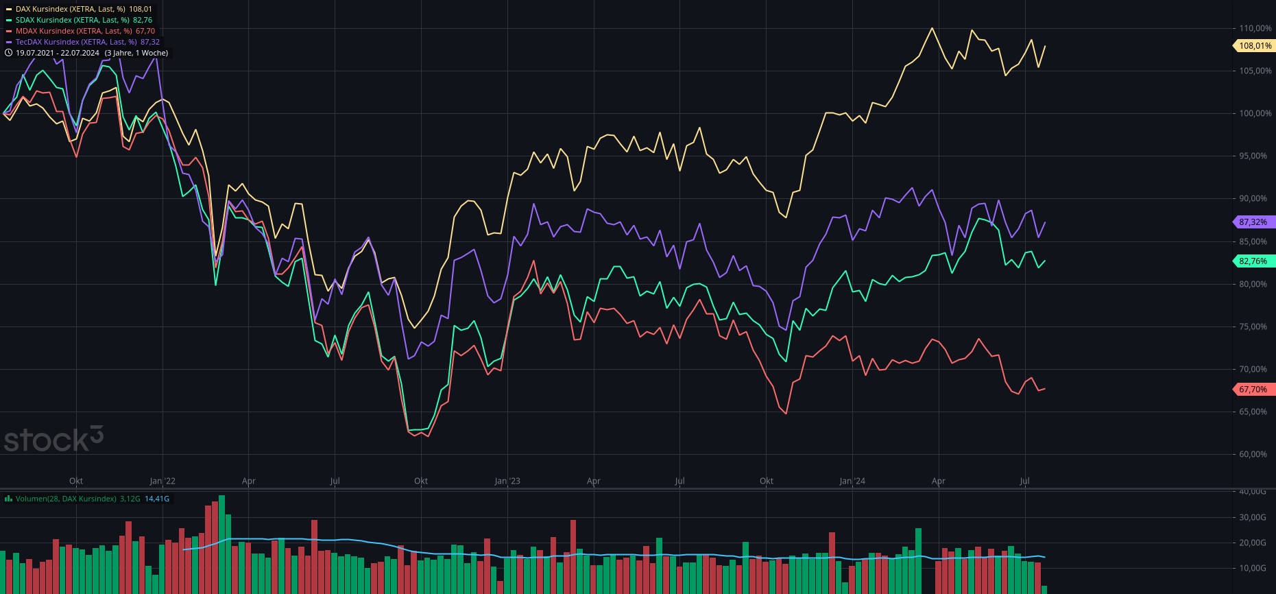 2024-QV-GDAXi-DJ-GOLD-EURUSD-JPY 1439827