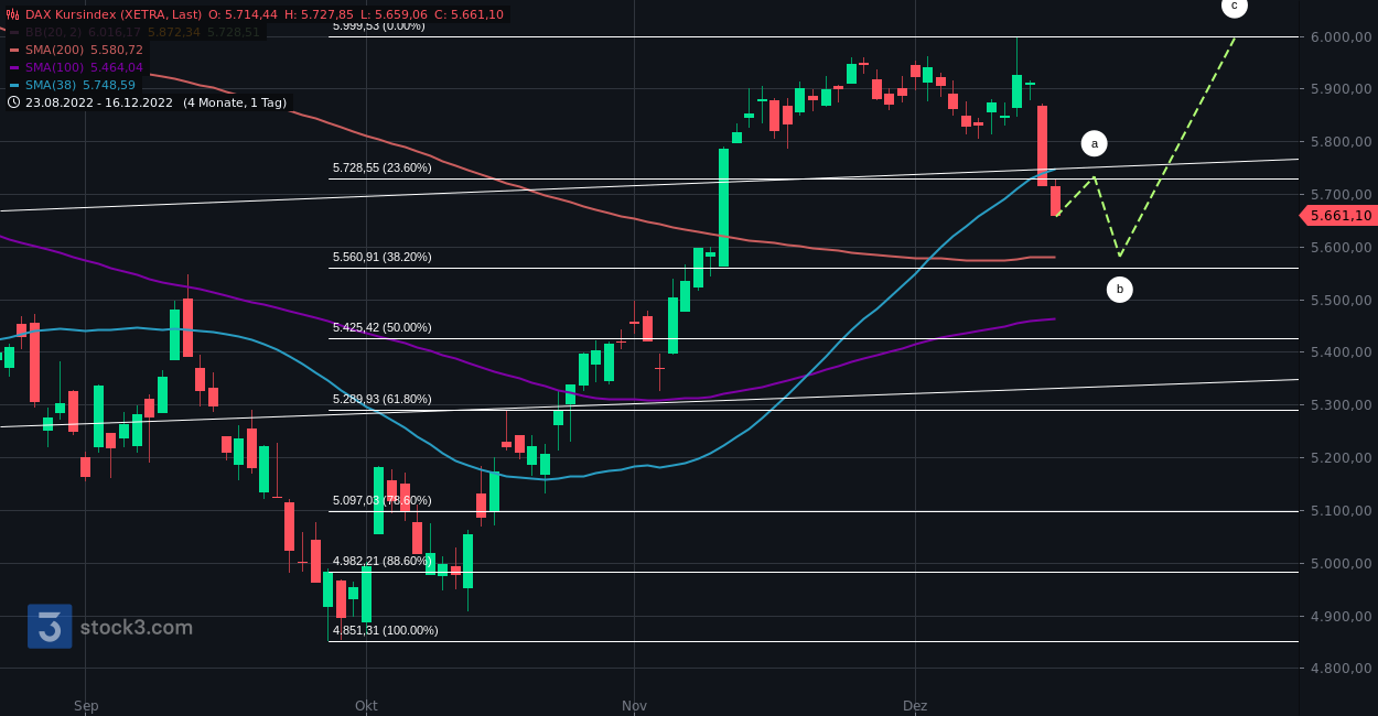 Gold und weitere interessante Anlagemöglichkeiten. 1346857