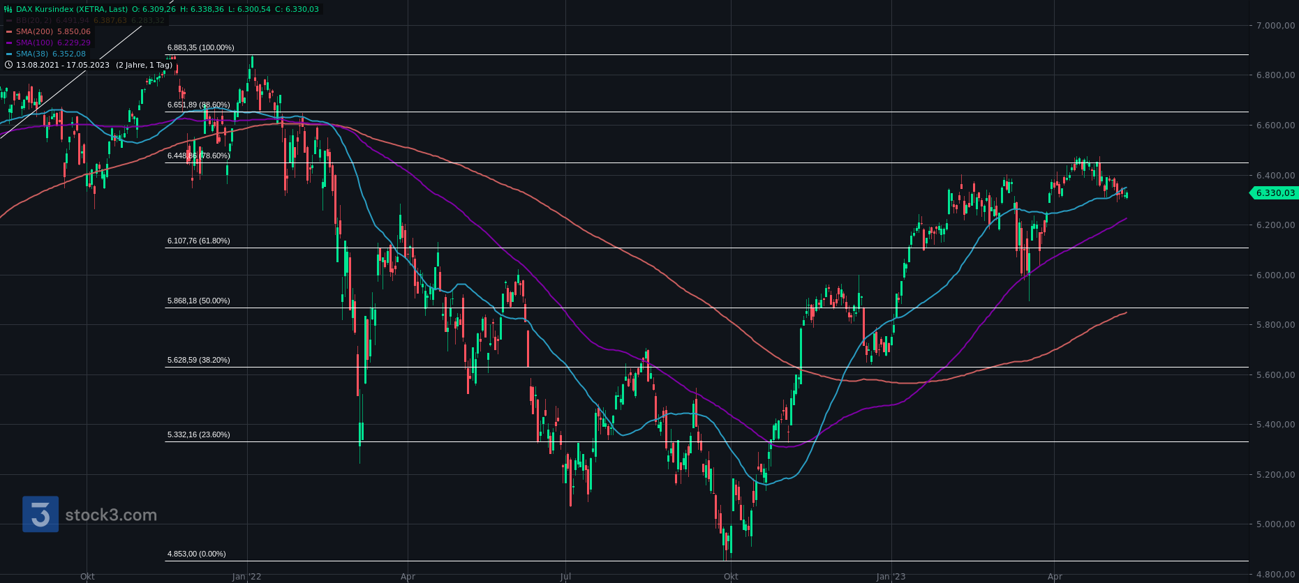 2023-qv-gdaxi-dj-gold-eurusd-jpy 1372844