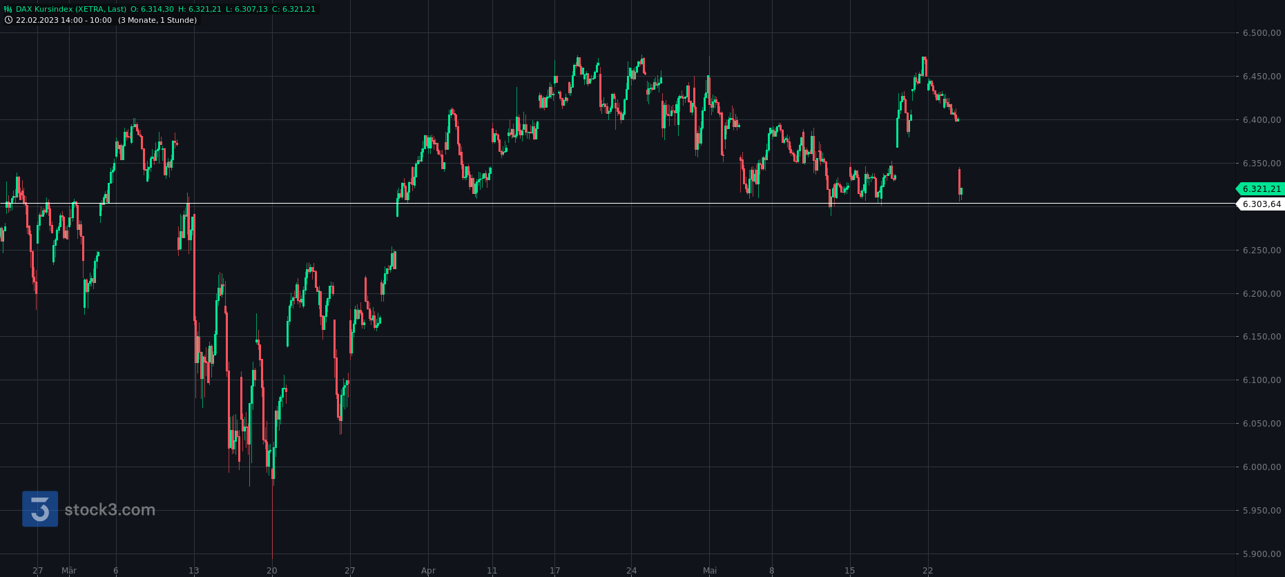 2023-qv-gdaxi-dj-gold-eurusd-jpy 1373984