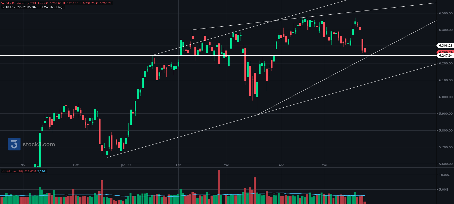 2023-qv-gdaxi-dj-gold-eurusd-jpy 1374248