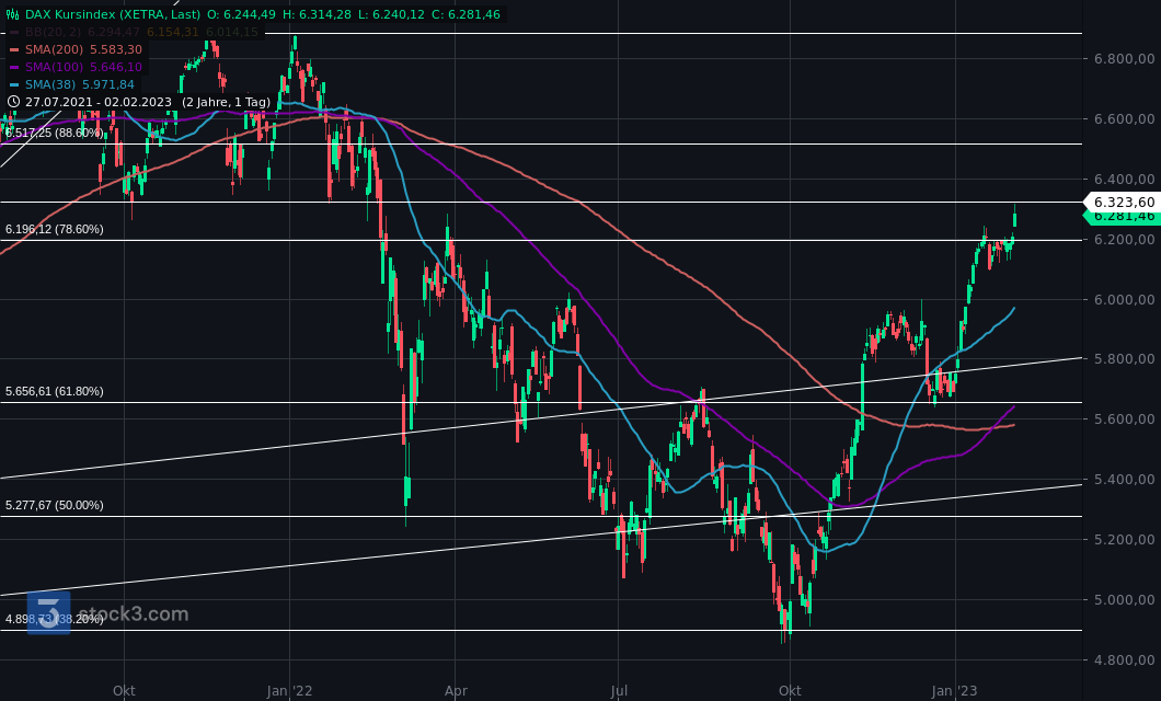 Gold und weitere interessante Anlagemöglichkeiten. 1355068