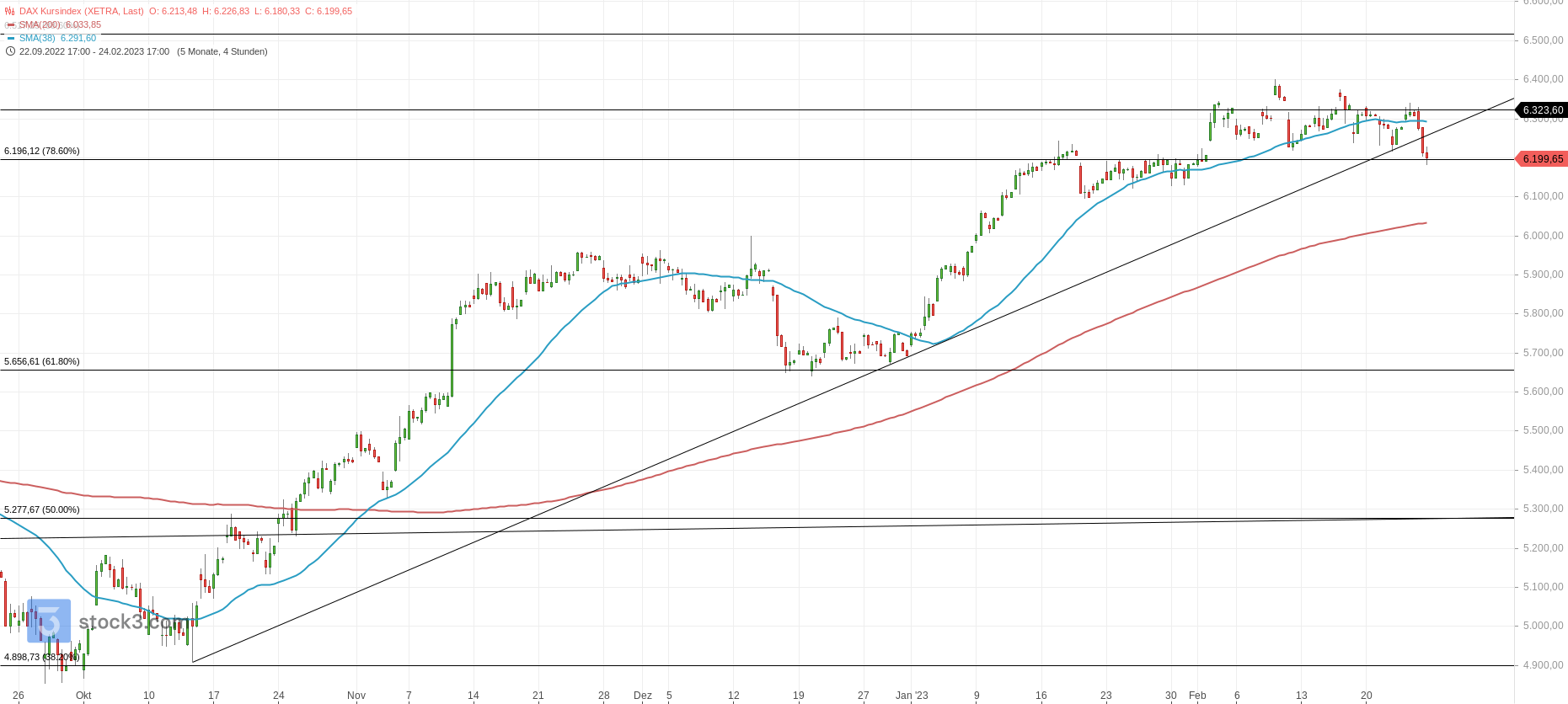 Gold und weitere interessante Anlagemöglichkeiten. 1359238