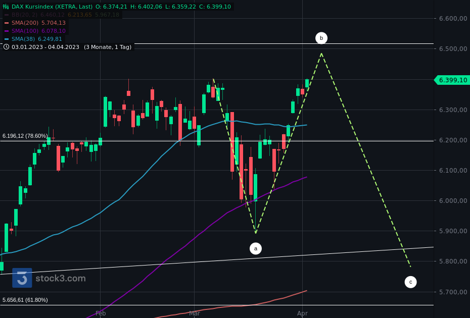 Gold und weitere interessante Anlagemöglichkeiten. 1365825