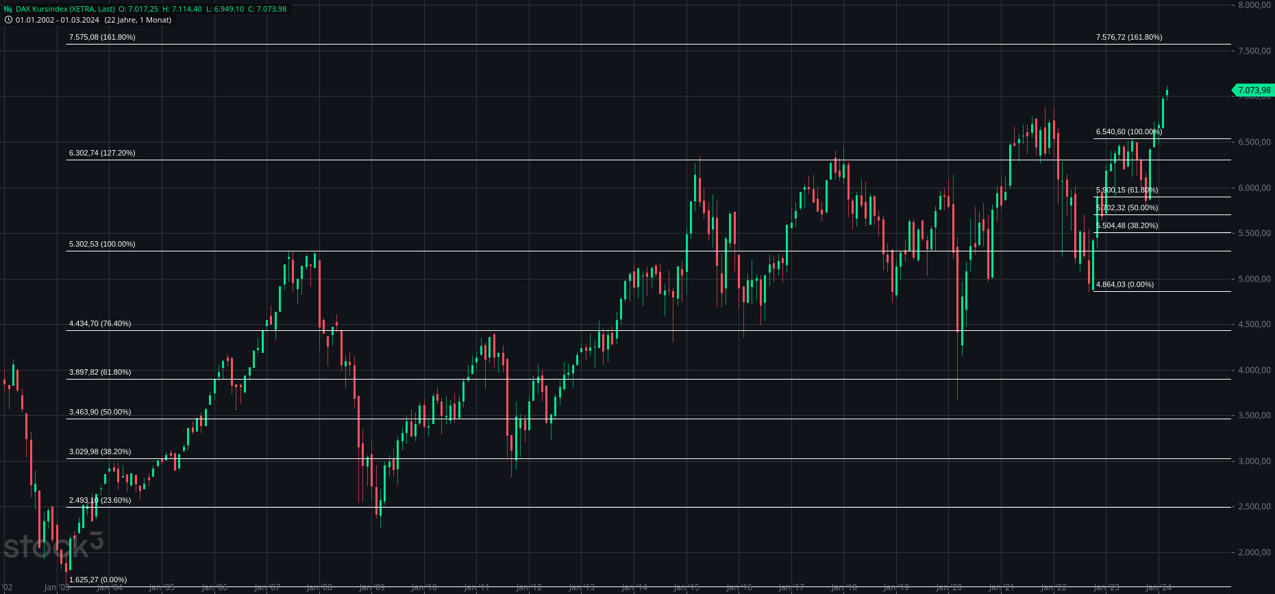 2024-QV-GDAXi-DJ-GOLD-EURUSD-JPY 1420306