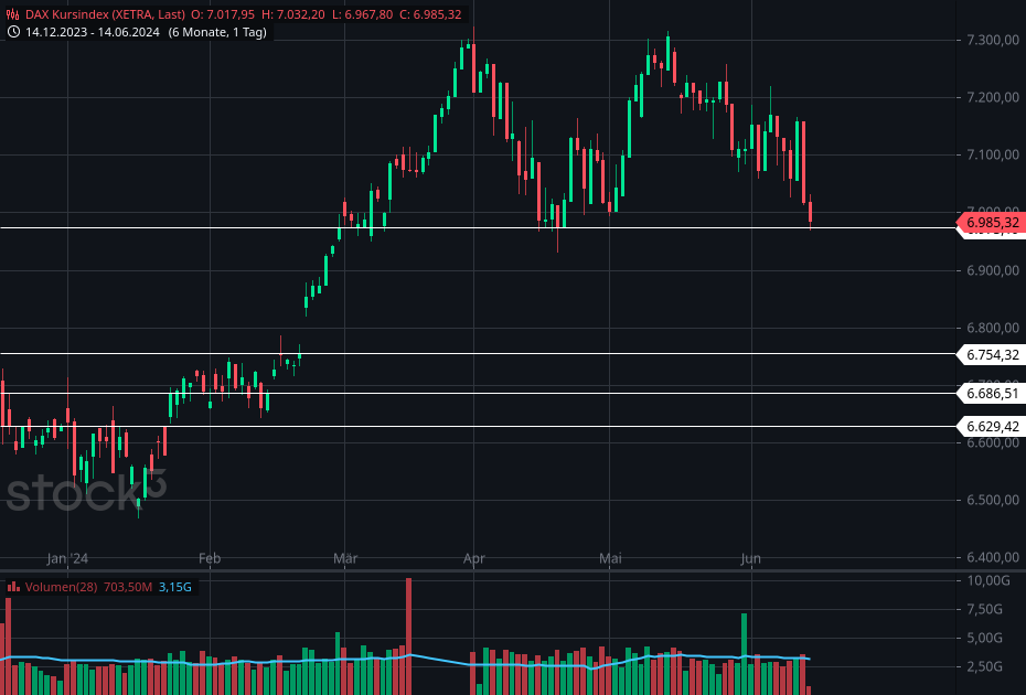2024-QV-GDAXi-DJ-GOLD-EURUSD-JPY 1434477