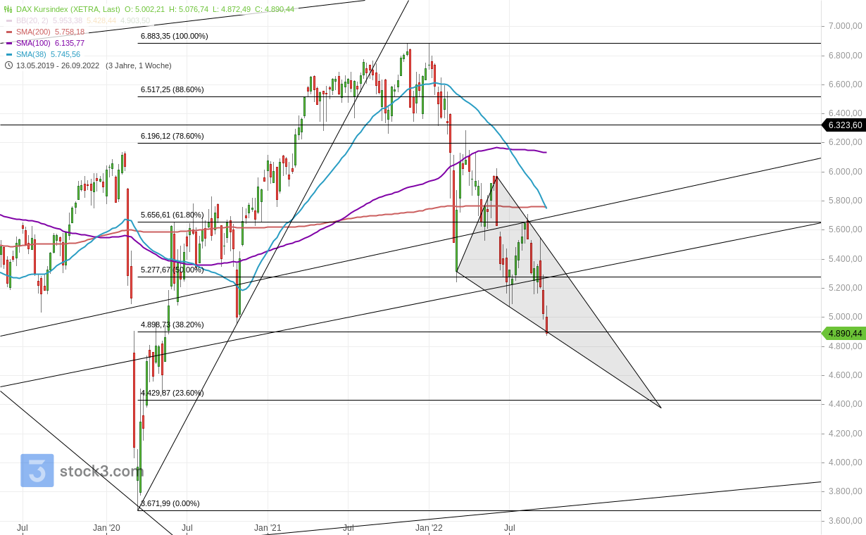 Gold und weitere interessante Anlagemöglichkeiten. 1335217