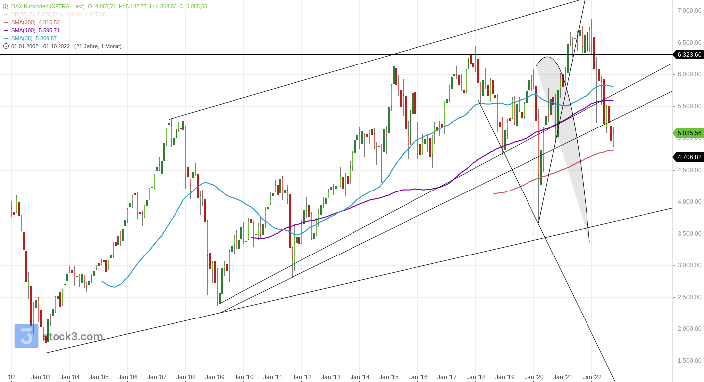 Gold und weitere interessante Anlagemöglichkeiten. 1336589