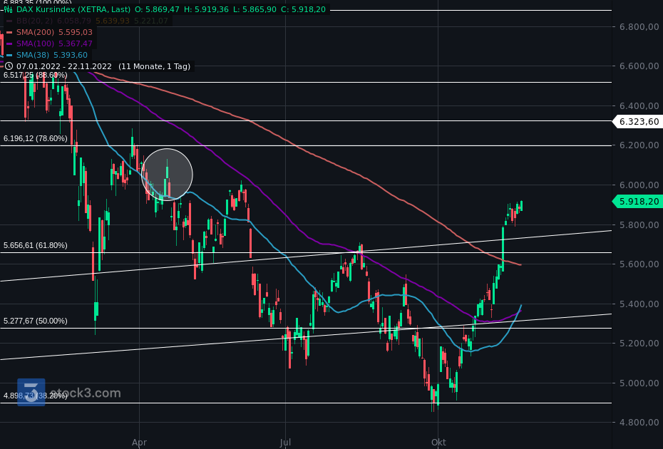 Gold und weitere interessante Anlagemöglichkeiten. 1343197