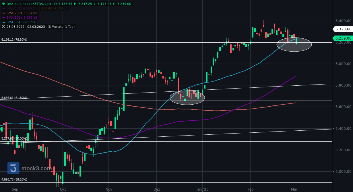 Gold und weitere interessante Anlagemöglichkeiten. 1360059